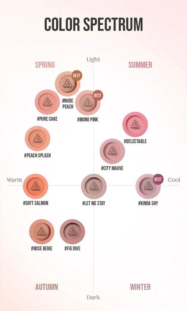 3CE Mood Recipe 柔霧米色調單色胭脂 | 偽素顏必備 持久唔卡粉 💄