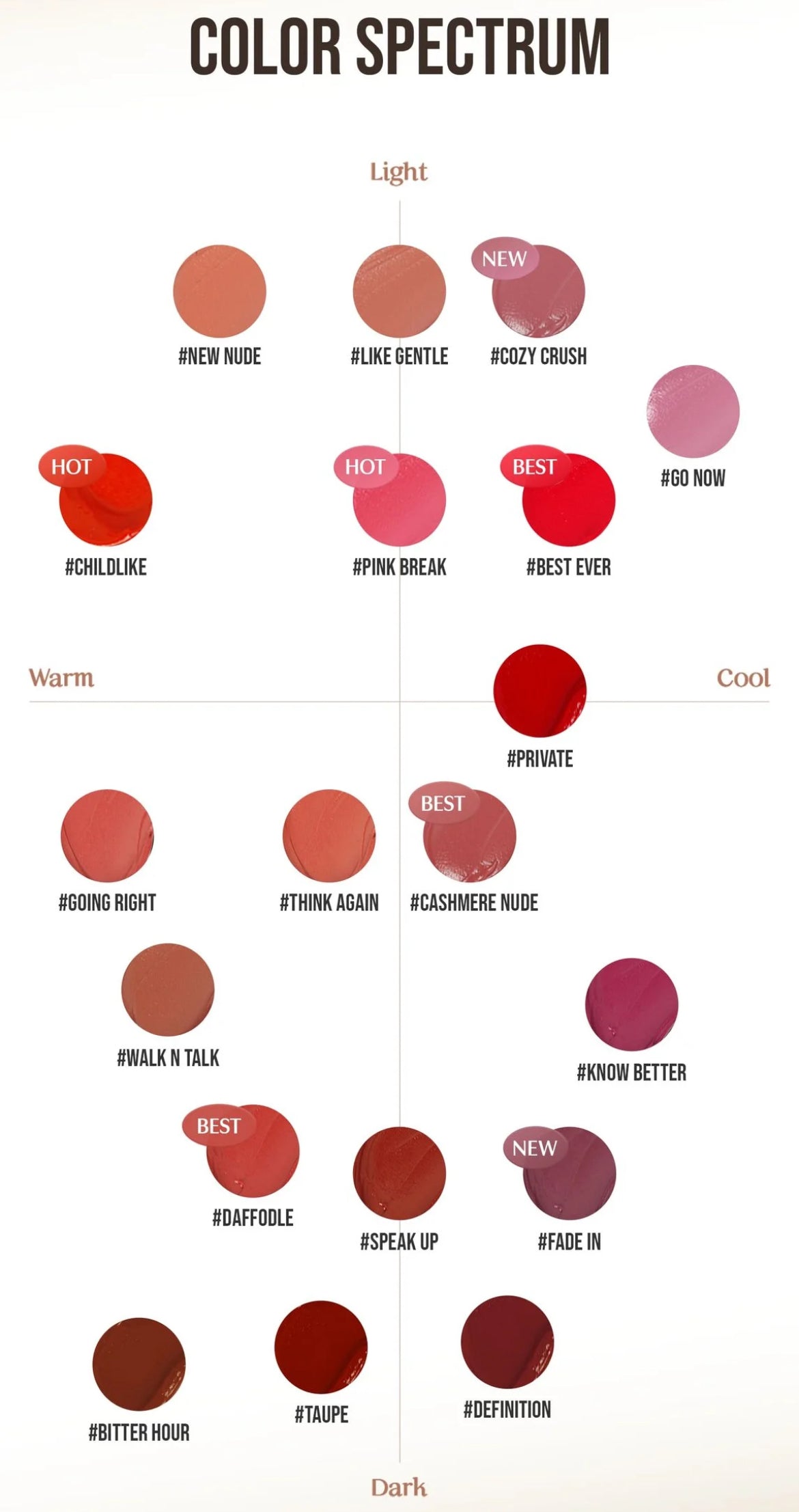 3CE Velvet Lip Tint 絲絨霧面唇釉｜持久不脫色 顯白不顯唇紋